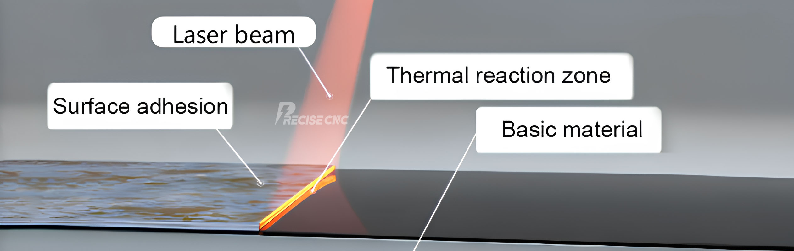 Laser-cleaning-process