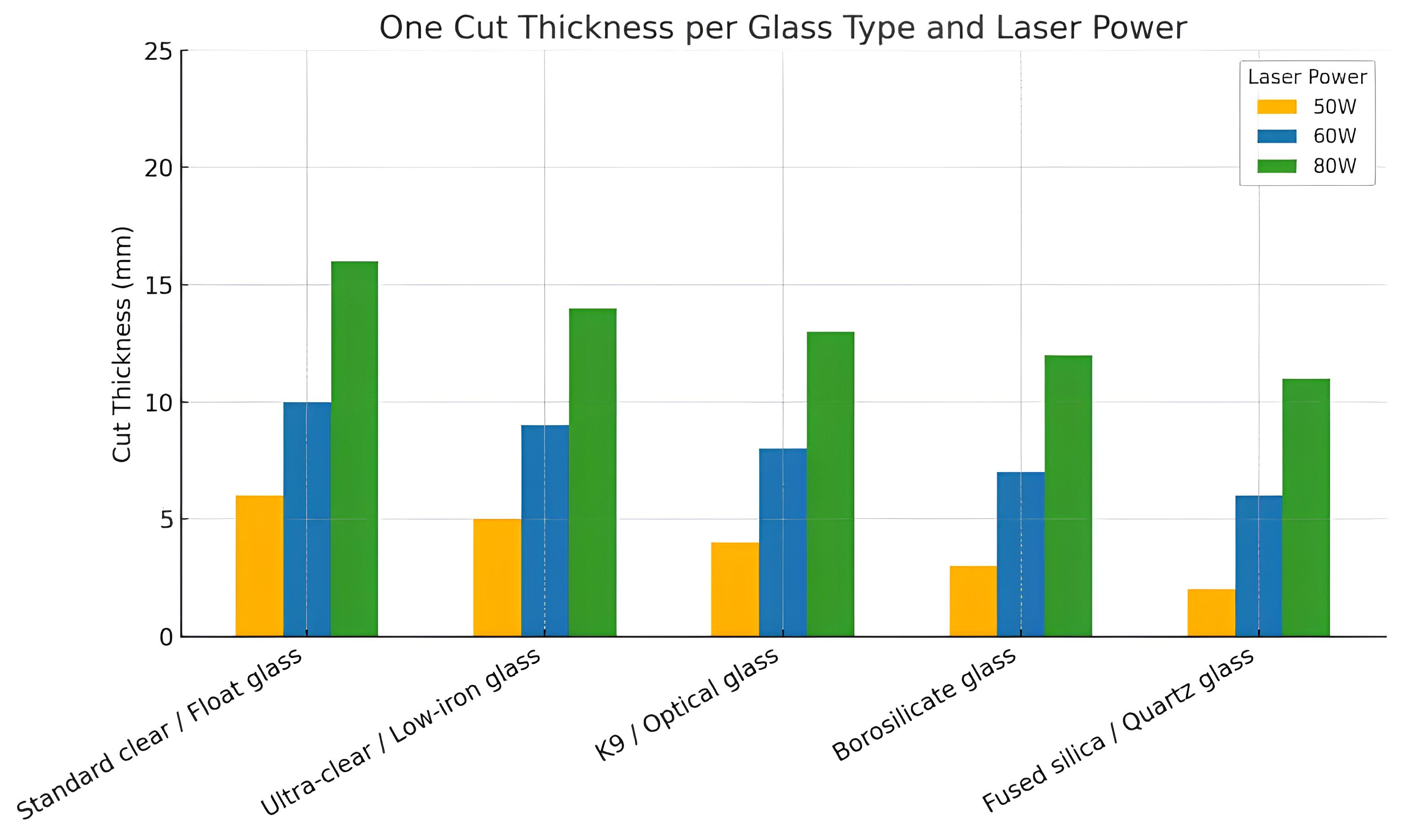 Glass Laser Cutting Machine