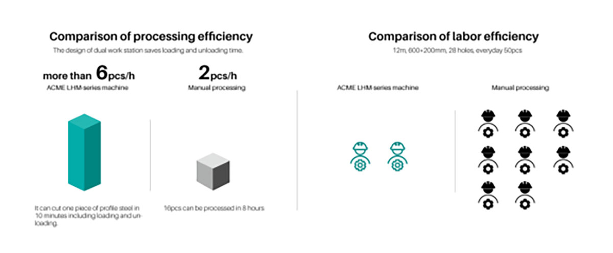 Savings-in-processes-and-cost