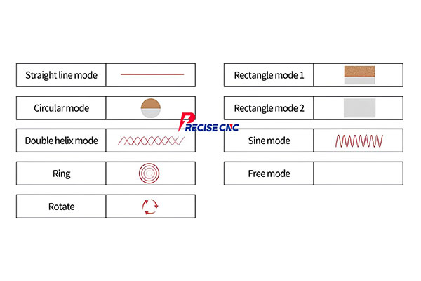  Support 9 Cleaning Modes of the Laser Cleaning Machine