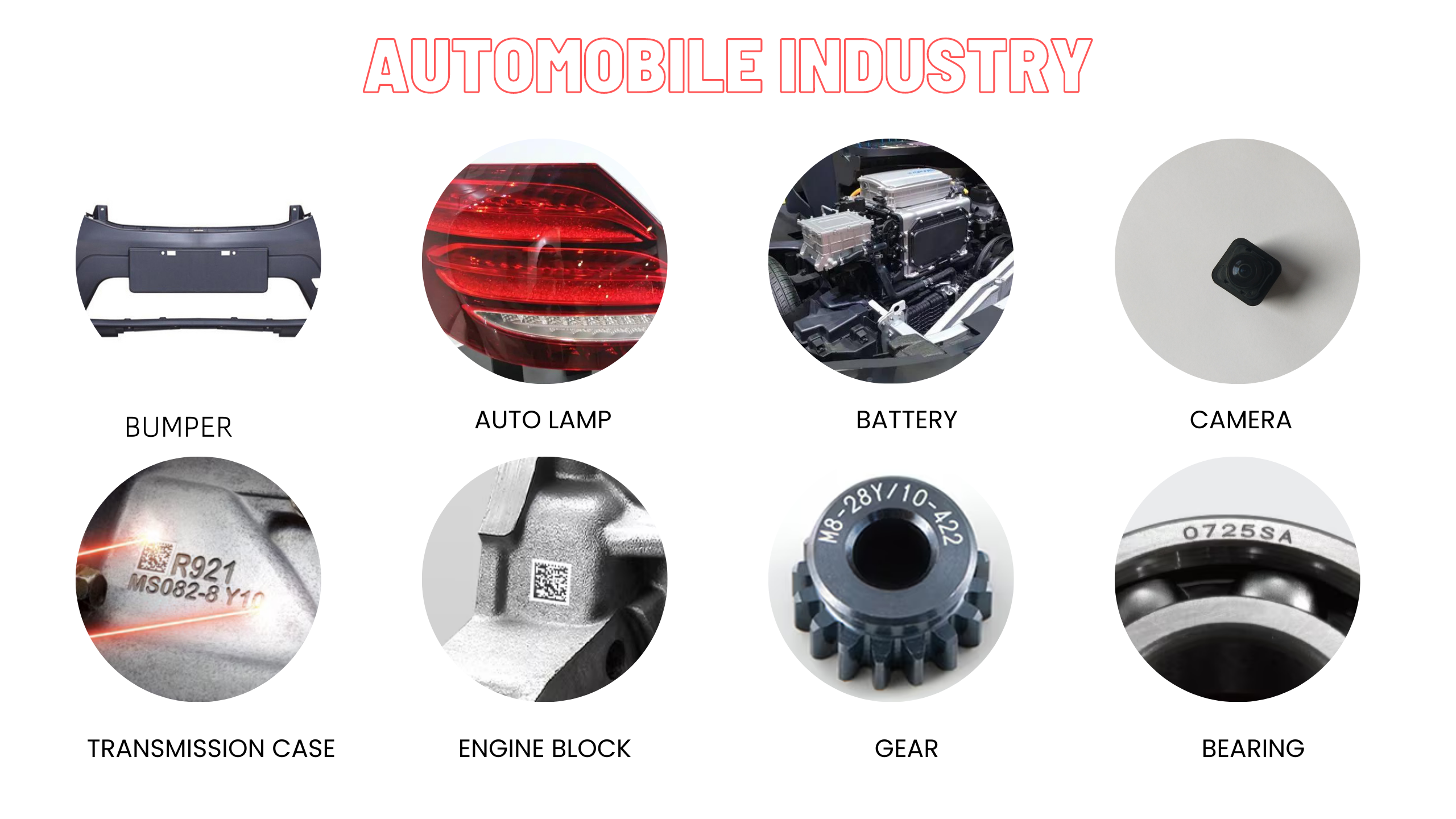 Automobile industry