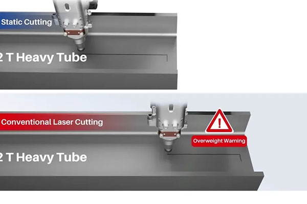 Static cutting