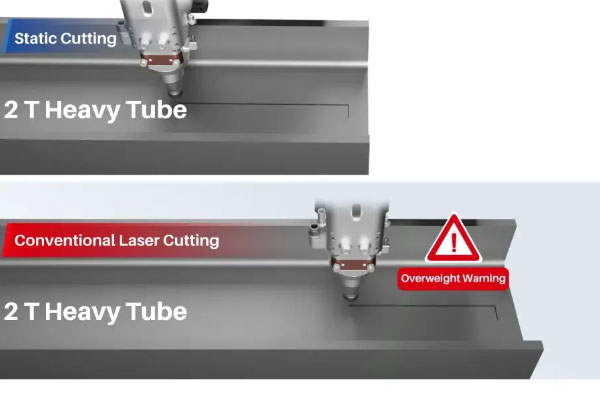 Static cutting
