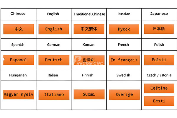 Supporting 16 languages
