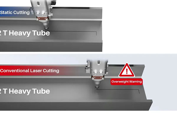 Static Cutting